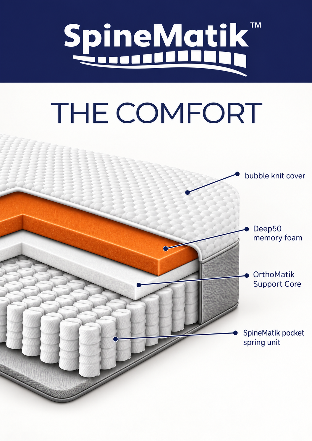 spinematik comfort mattress technology