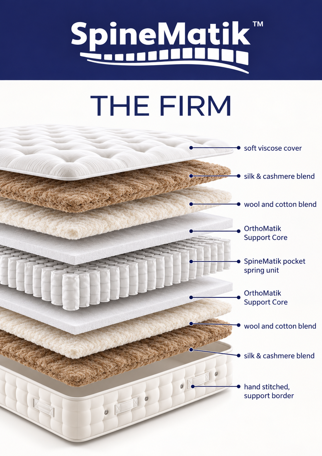 spinematik firm mattress technology
